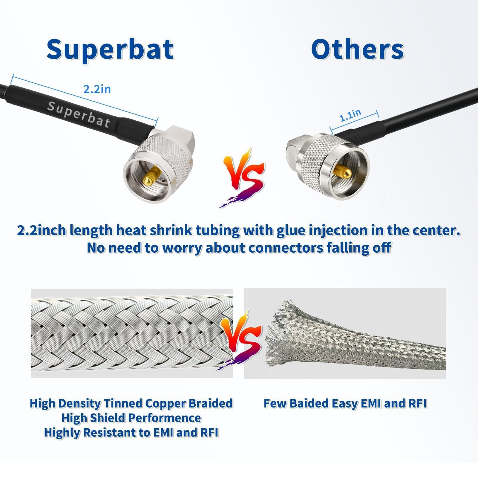 Superbat PL259 Cable 6ft Right Angle CB Coax Cable UHF PL-259 Male to Male RG58 Jumper 50 ohm for CB Radio Ham Radio Antenna Analyzer Tuner SWR Meter - Image 4