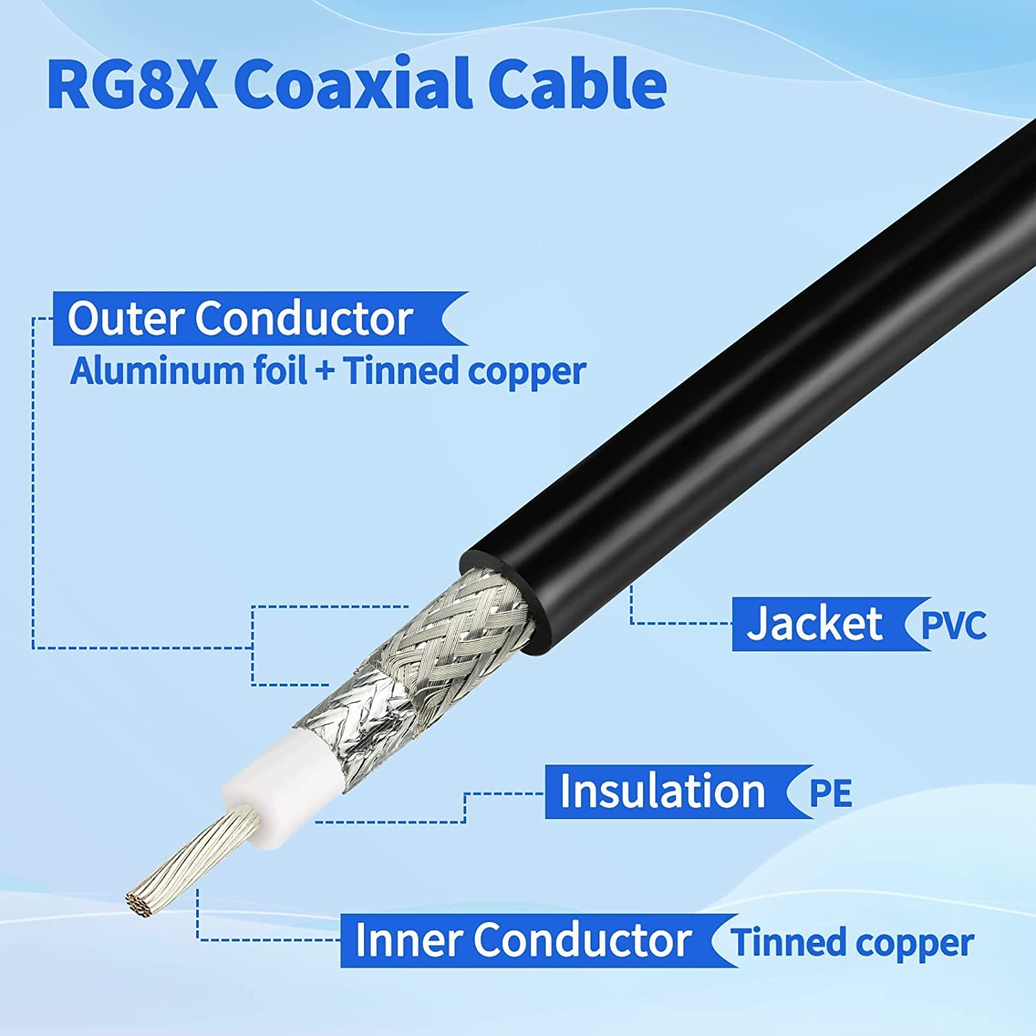 Superbat RG8x Jumper Cable, 2-Pack 2ft CB Coax Cable PL259 UHF Connector 50 ohm Low Loss for Ham Radio, Antenna Tuner, Analyzer, Dummy Load and SWR Meter - Image 3