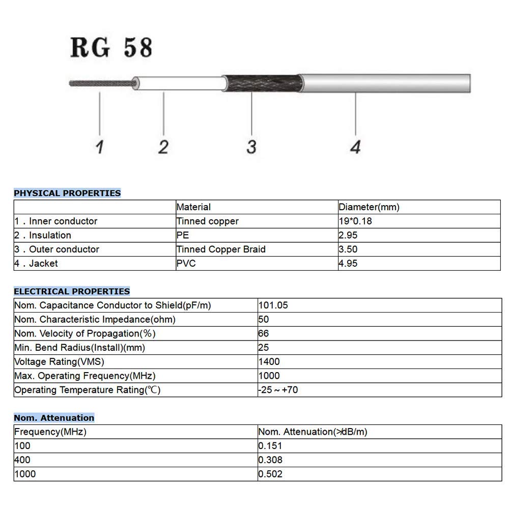 Superbat RG58 Coaxial Cable 100ft, 50 Ohm RG-58 Coax Cable for CB Radio Antenna Extension Cable etc. - Image 3