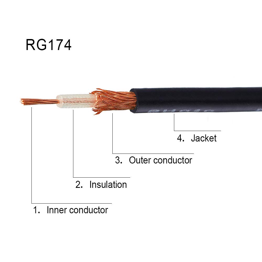 wlaniot Fakra K Female to Male Pigtail Cable RG174 16.4ft Sirius Antenna Extension Cable Truck/RV XM Satellite Radio Antenna - Image 5